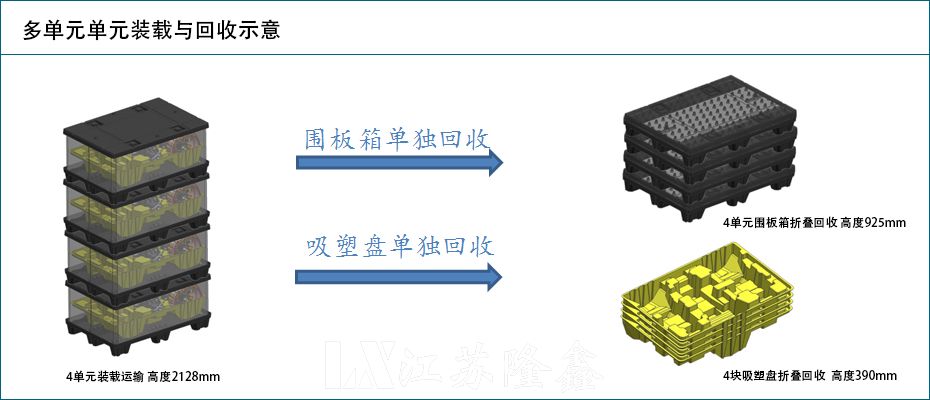 變速箱包裝案例