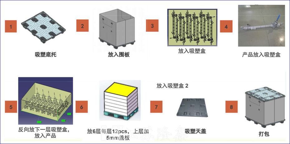 汽車(chē)轉(zhuǎn)向器包裝案例介紹(圖2)