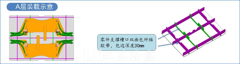 汽車零部件圍板箱包裝運(yùn)輸案例-副車架(圖1)