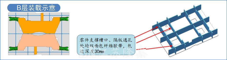 汽車零部件圍板箱包裝運(yùn)輸案例-副車架(圖2)