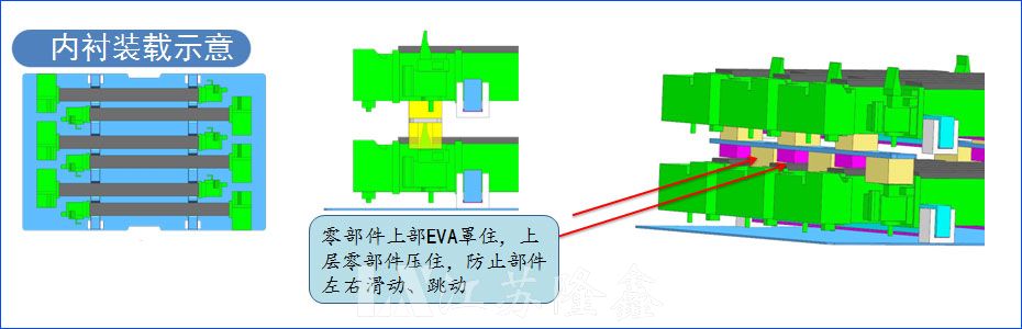 貝爾-D1低溫散熱器1208圍板箱內(nèi)襯包裝(圖1)