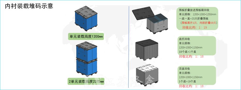 汽車發(fā)動機小端蓋塑料圍板箱包裝案例欣賞(圖4)